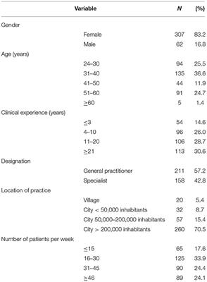 Knowledge of Oral and Physical Manifestations of Anorexia Nervosa Among Polish <mark class="highlighted">Dentist</mark>s: A Cross-Sectional Study